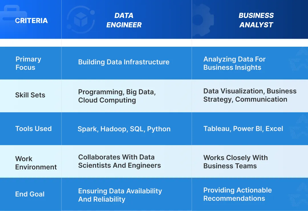 Key Differences Between Data Engineer and Business Analyst
