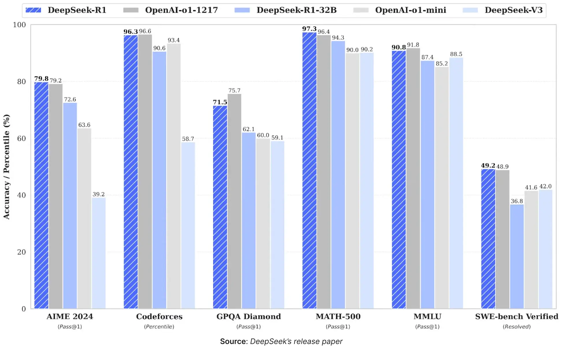 DeepSeek-R1 vs OpenAI O1DeepSeek-R1 vs OpenAI O1