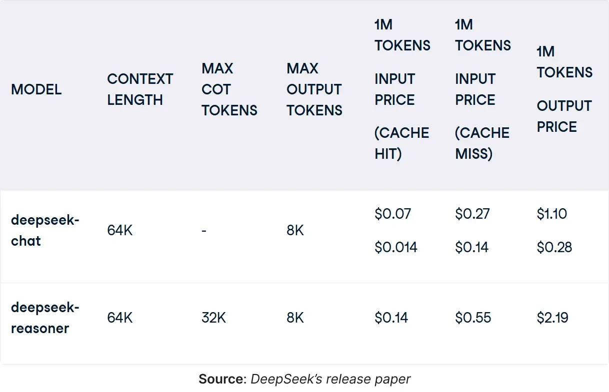 Deepseek Pricing
