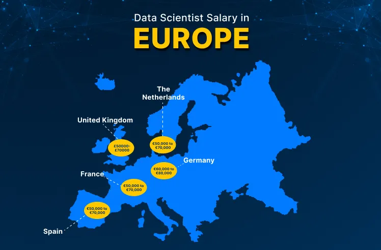 Data Scientist Salary in Europe