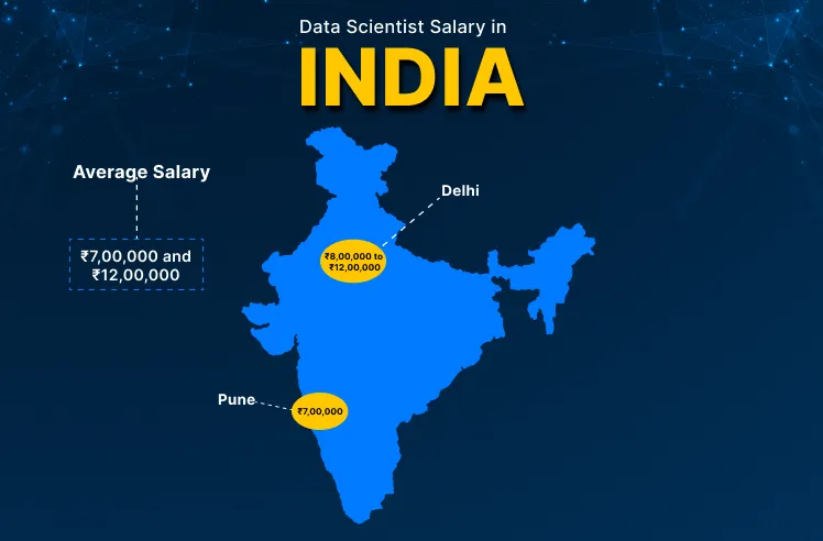 Data Scientist Salary in India