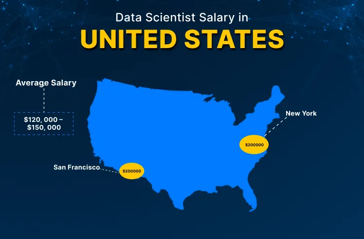 Data Scientist Salary in the US 