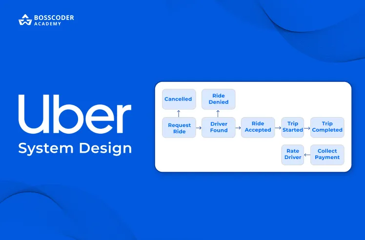 Uber System Design