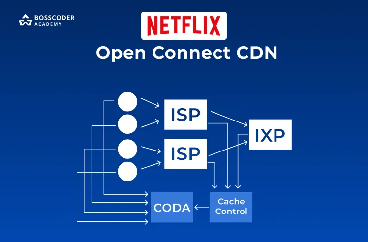Netflix Video Pipeline