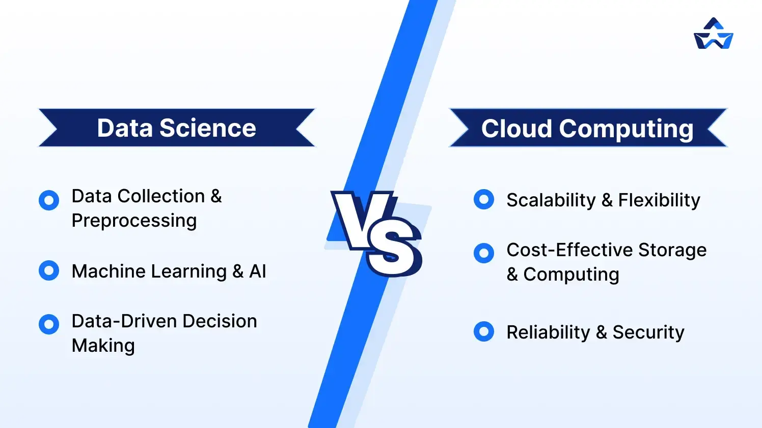 Data Science vs Cloud Computing