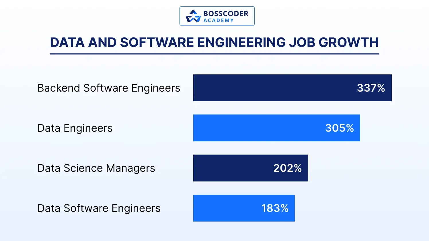 Data Engineer vs Software Engineer: Key Differences
