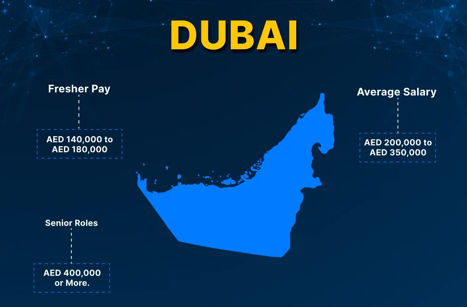 full-stack developer salary in dubai