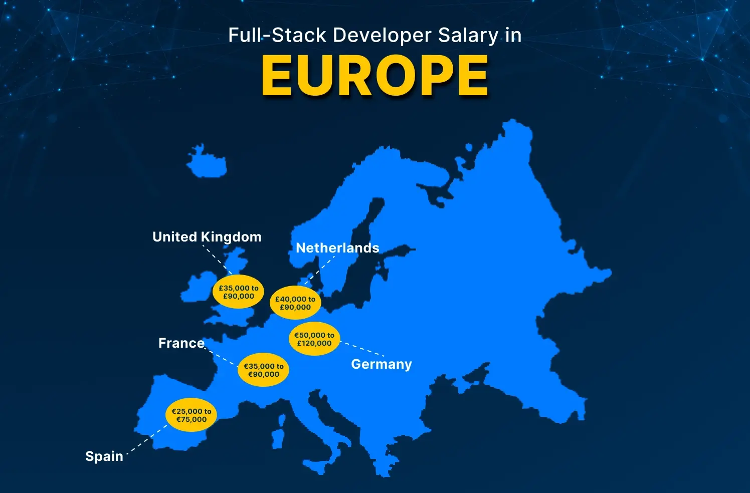full-stack developer salary in europe