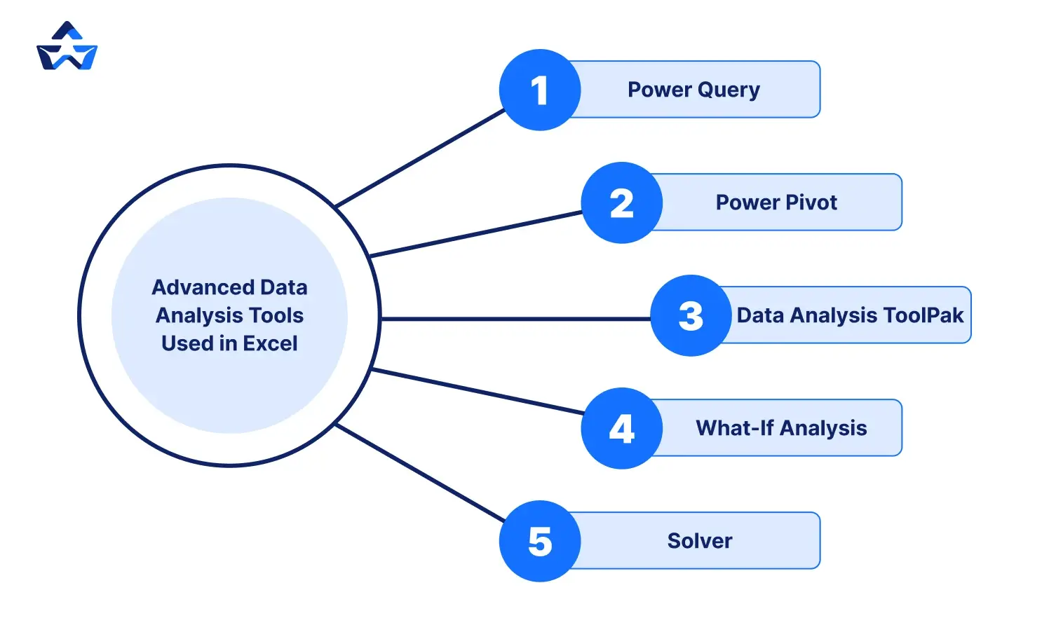 advanced data analysis tools used in excel