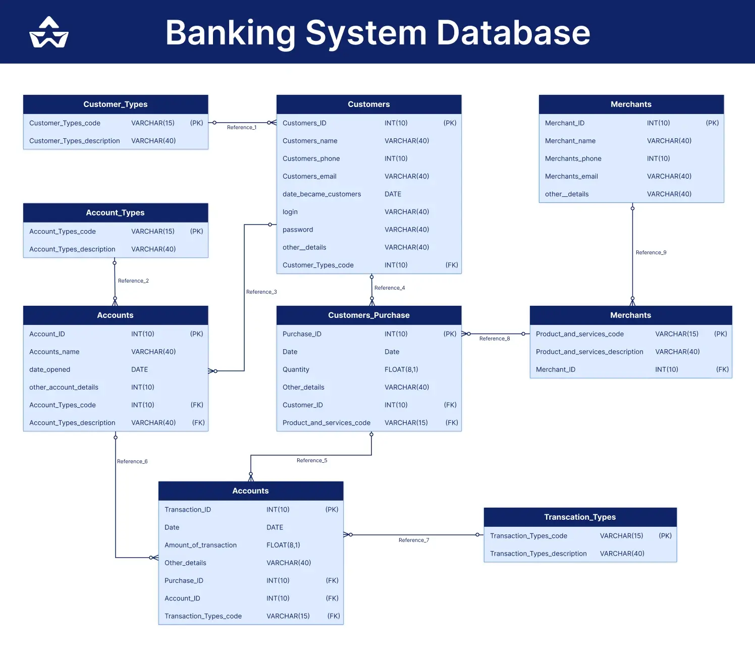 Banking System Database