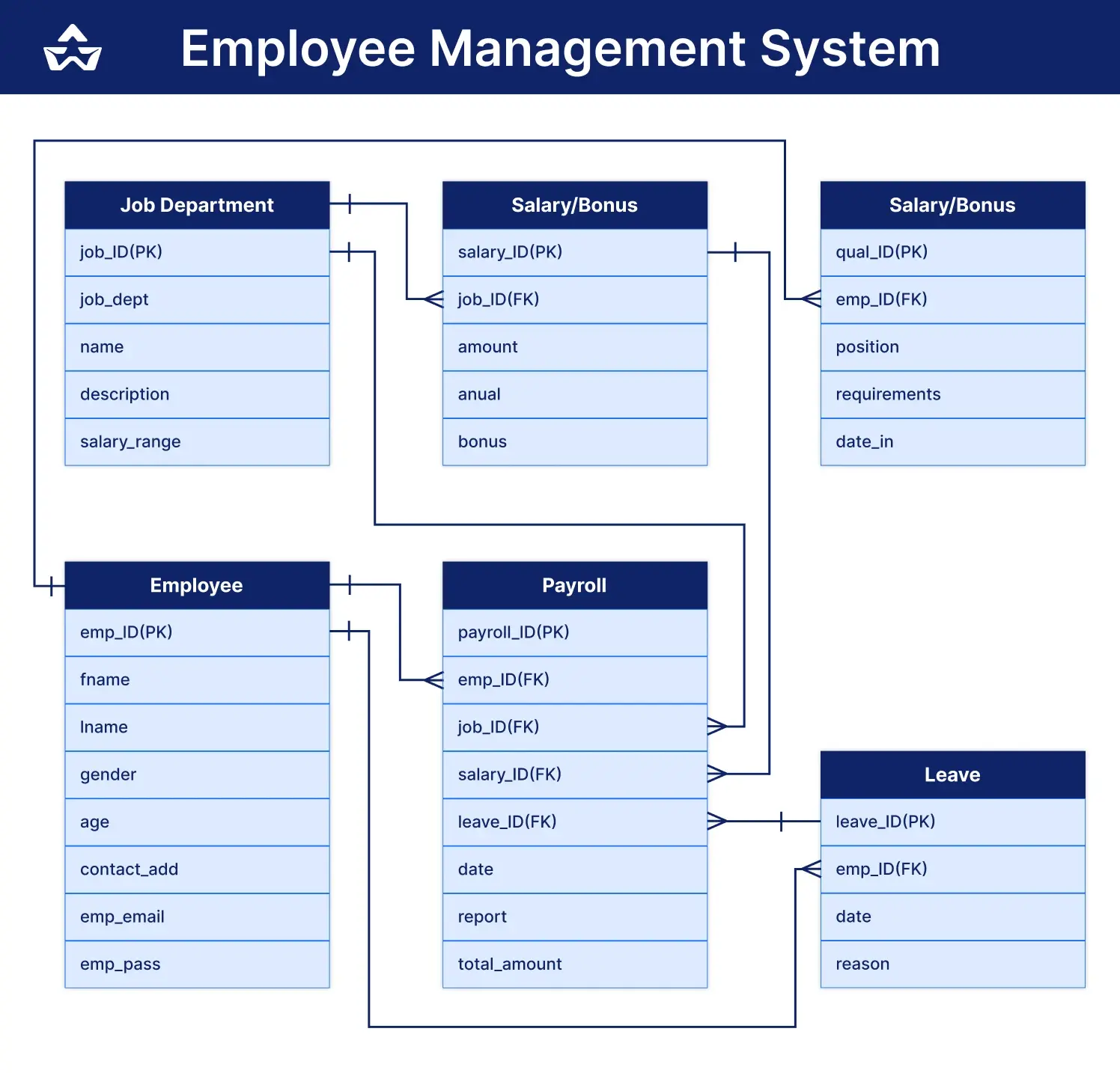 Employee Management System