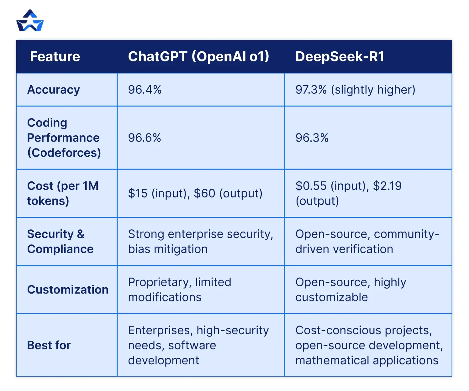 ChatGPT vs. DeepSeek