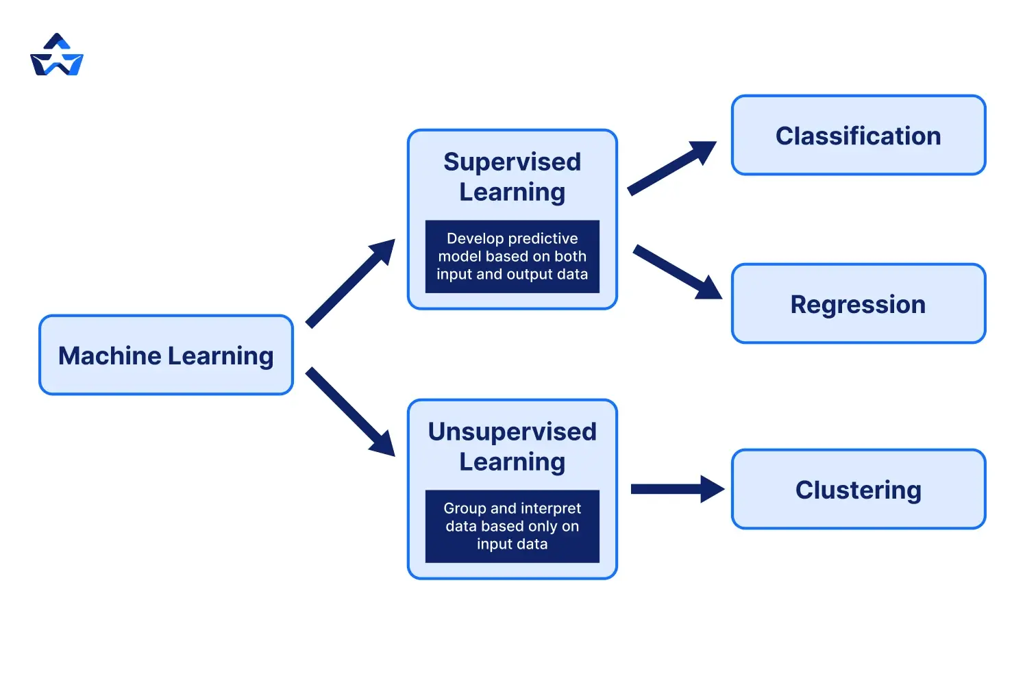 Machine Learning Basics