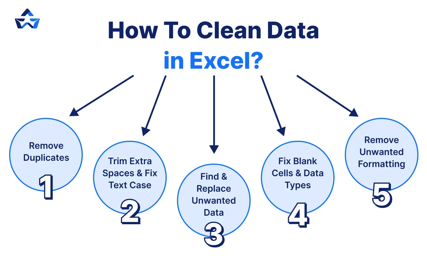 how to clean data in excel