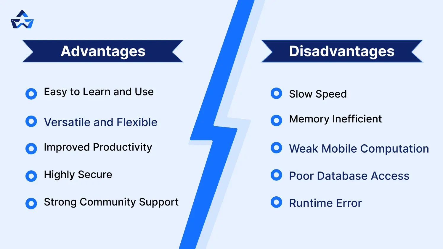 Advantages and disadvantages of python