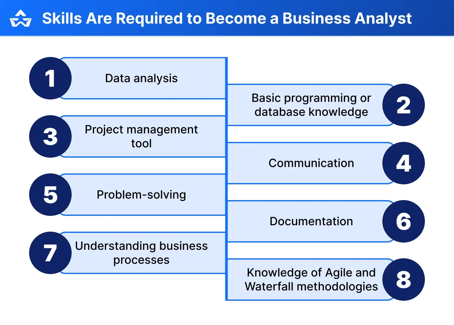 skills required to become a business analyst