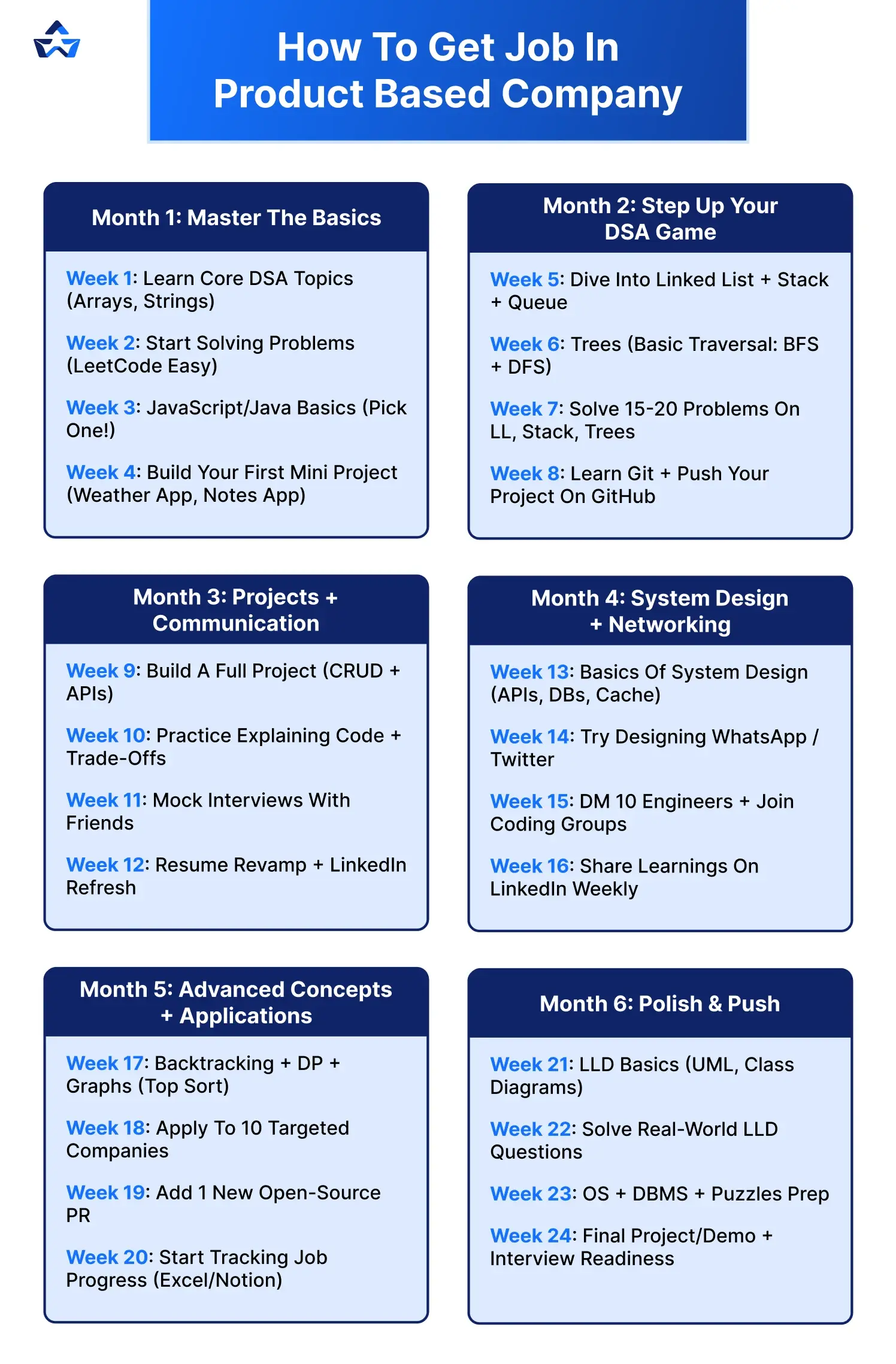 6-Month Roadmap to Get a Job in Product-Based Company