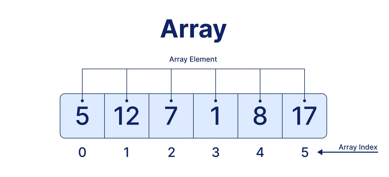 array in dsa