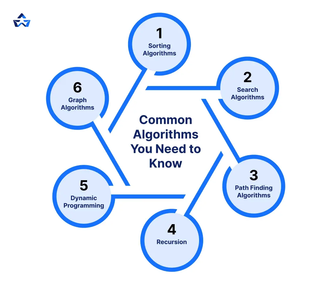 common algorithims you need to know
