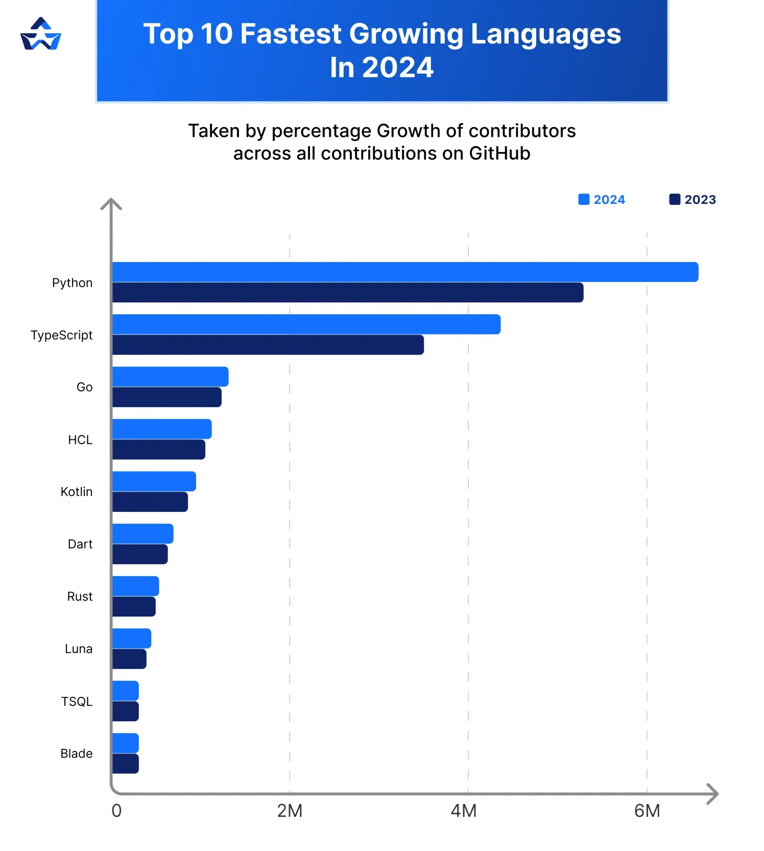 Future of Go Language