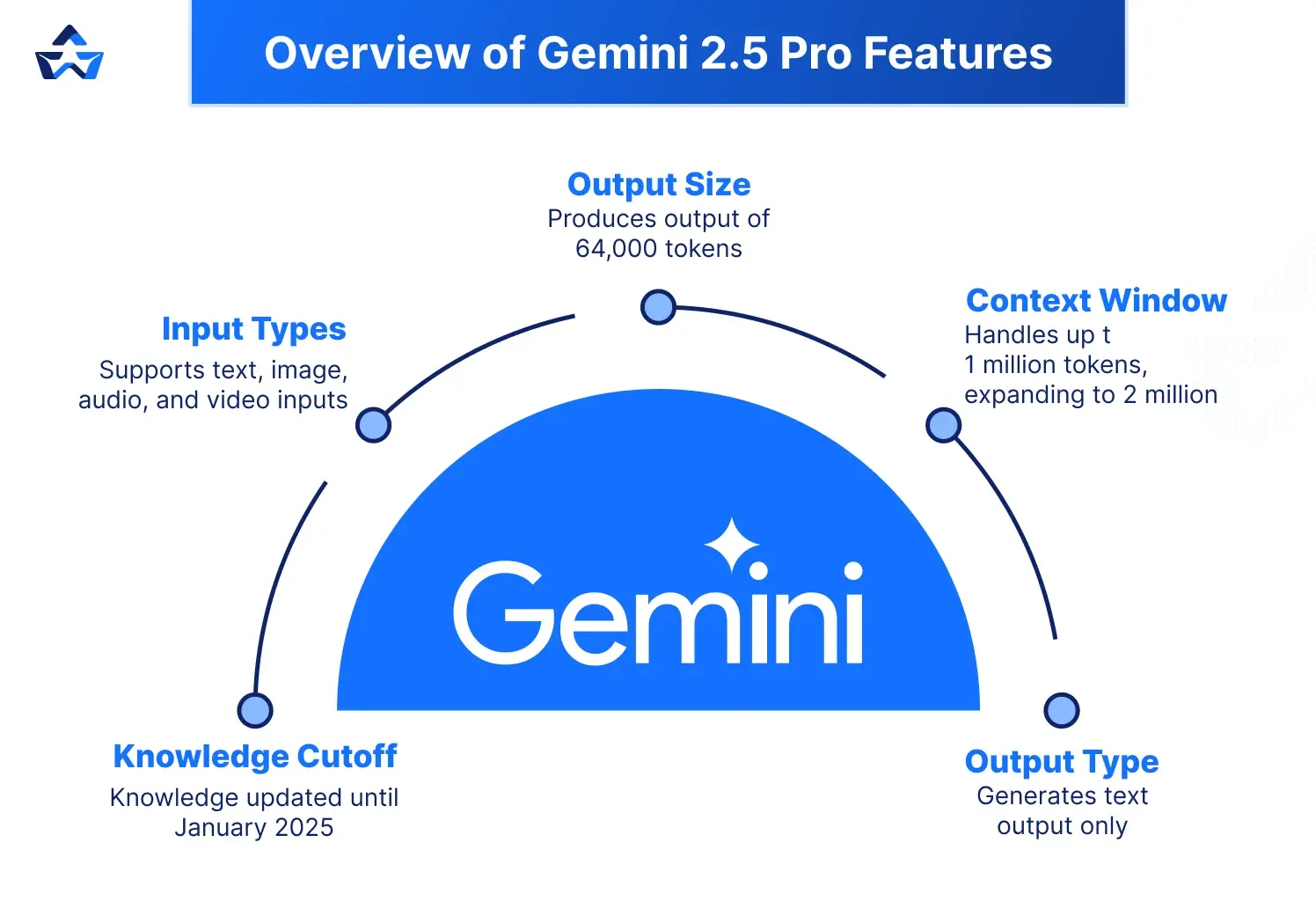 overview of gemini 2.5 pro features