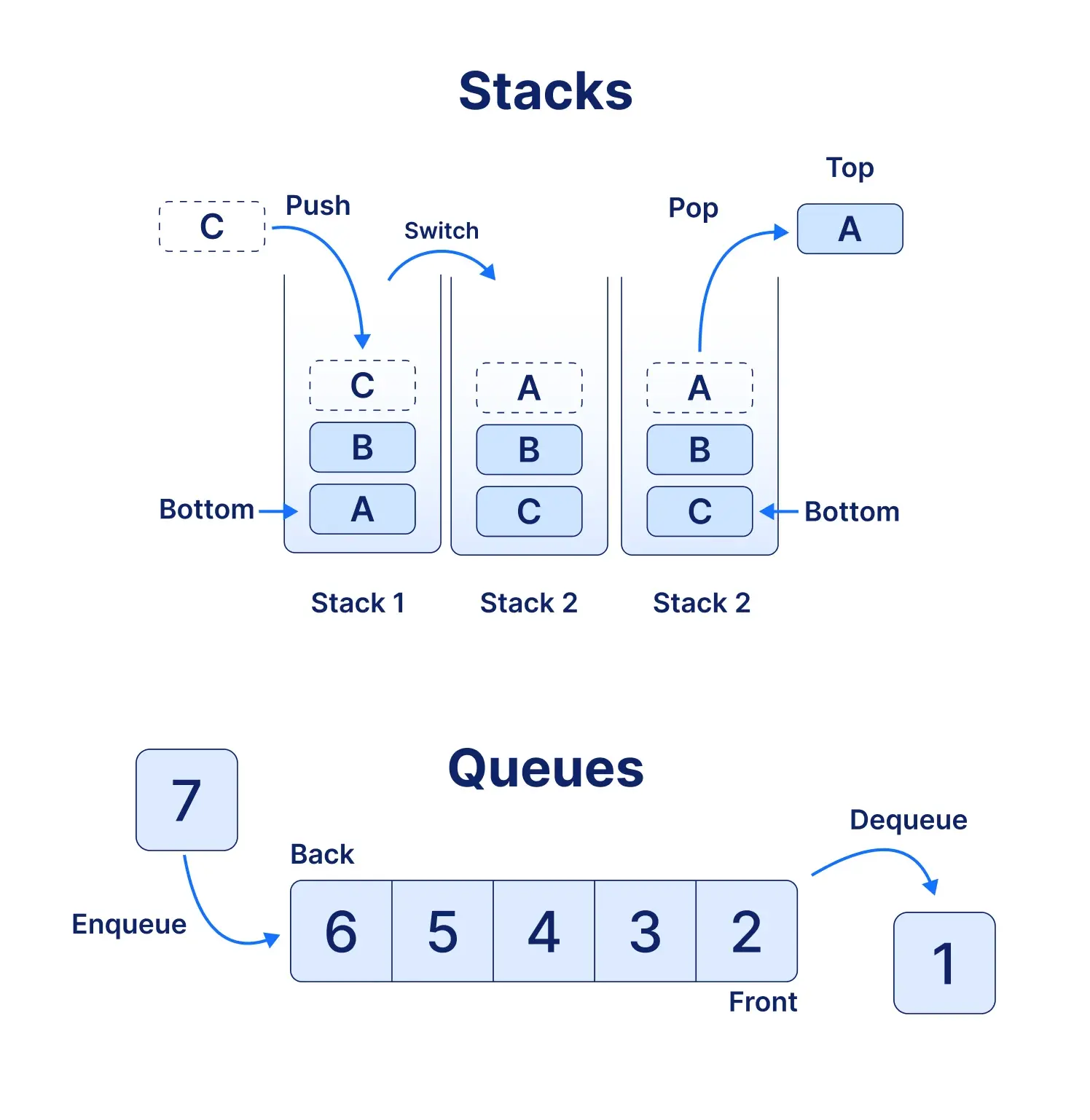 stacks and queues in dsa