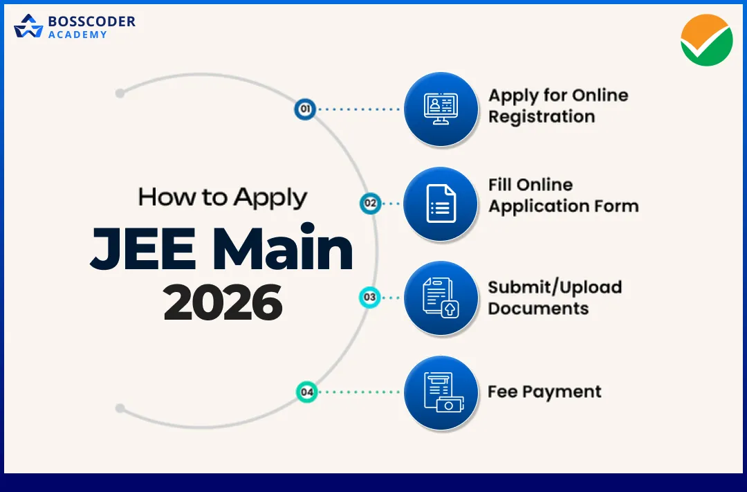 How to apply for JEE Main 2026
