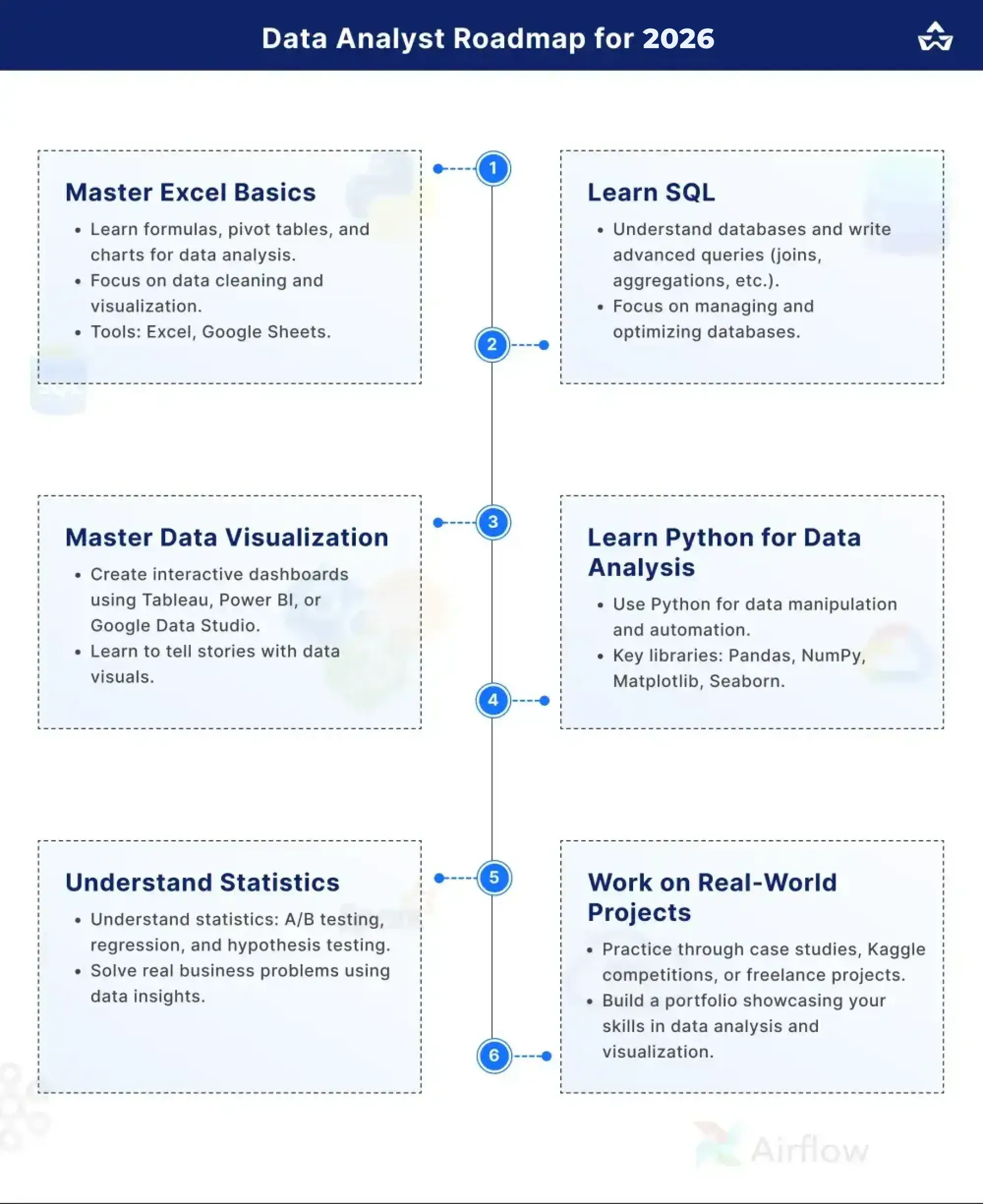 Data Analyst Roadmap 2026