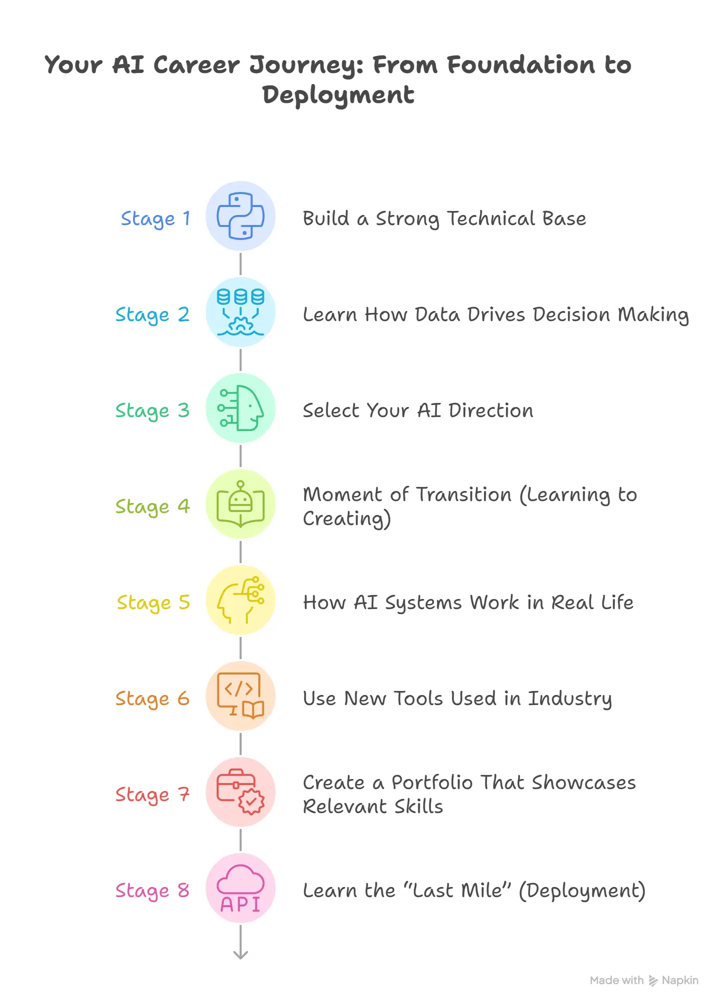 Start Your AI Career