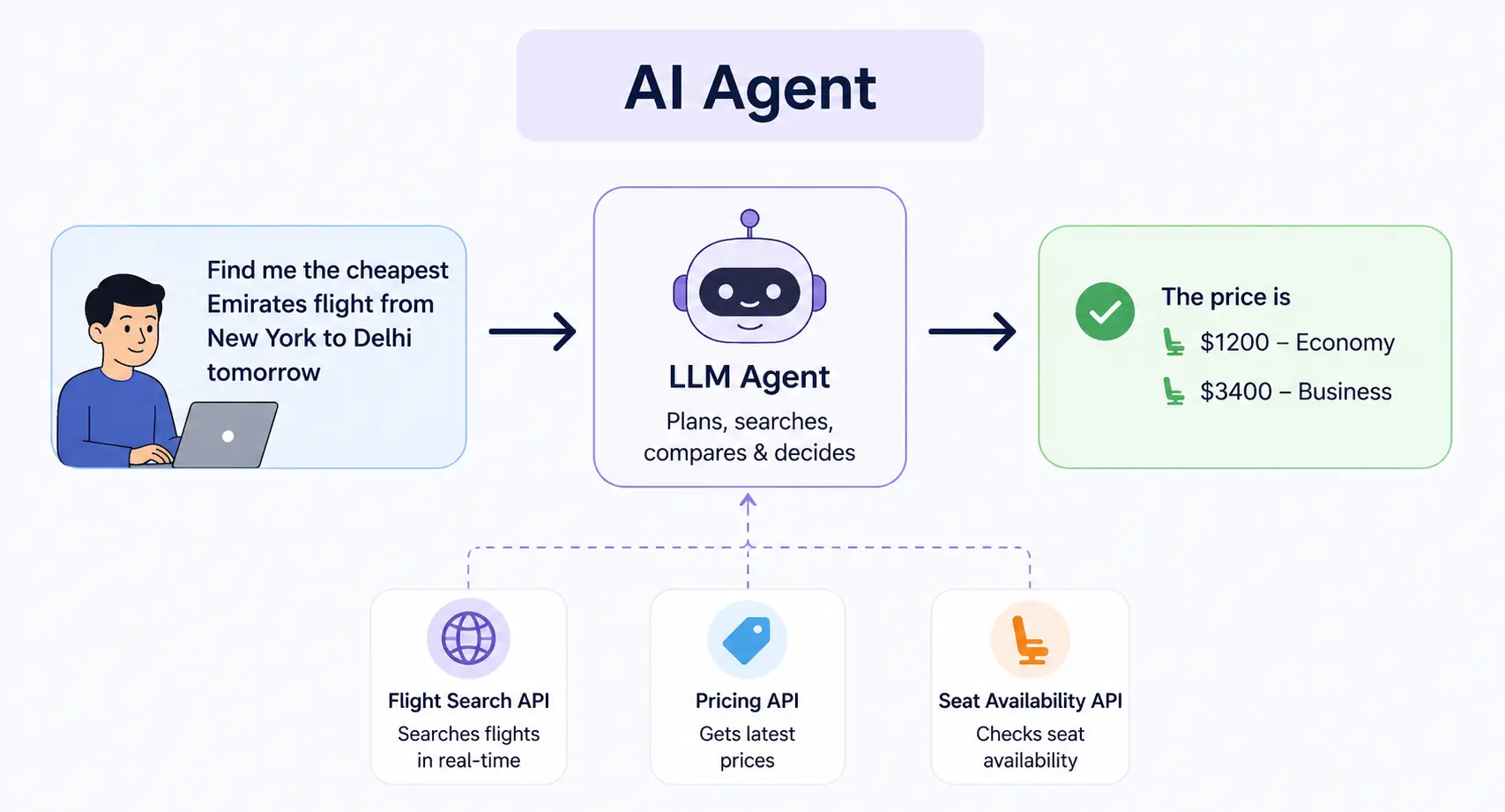 What is Agentic AI?