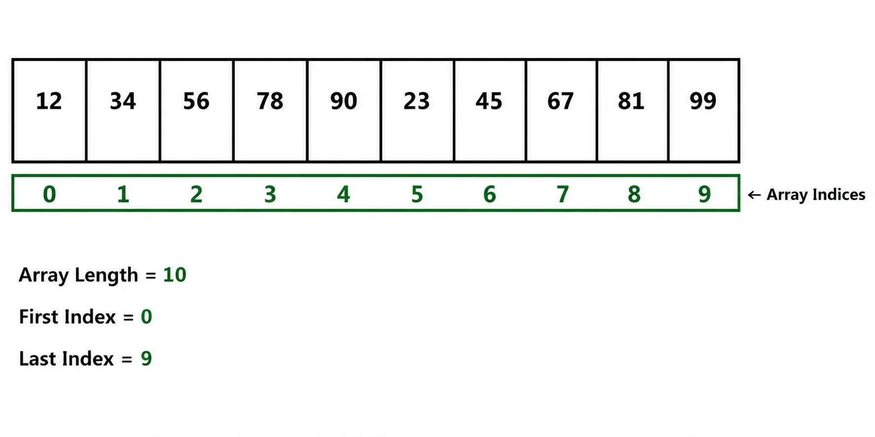 Array Structure