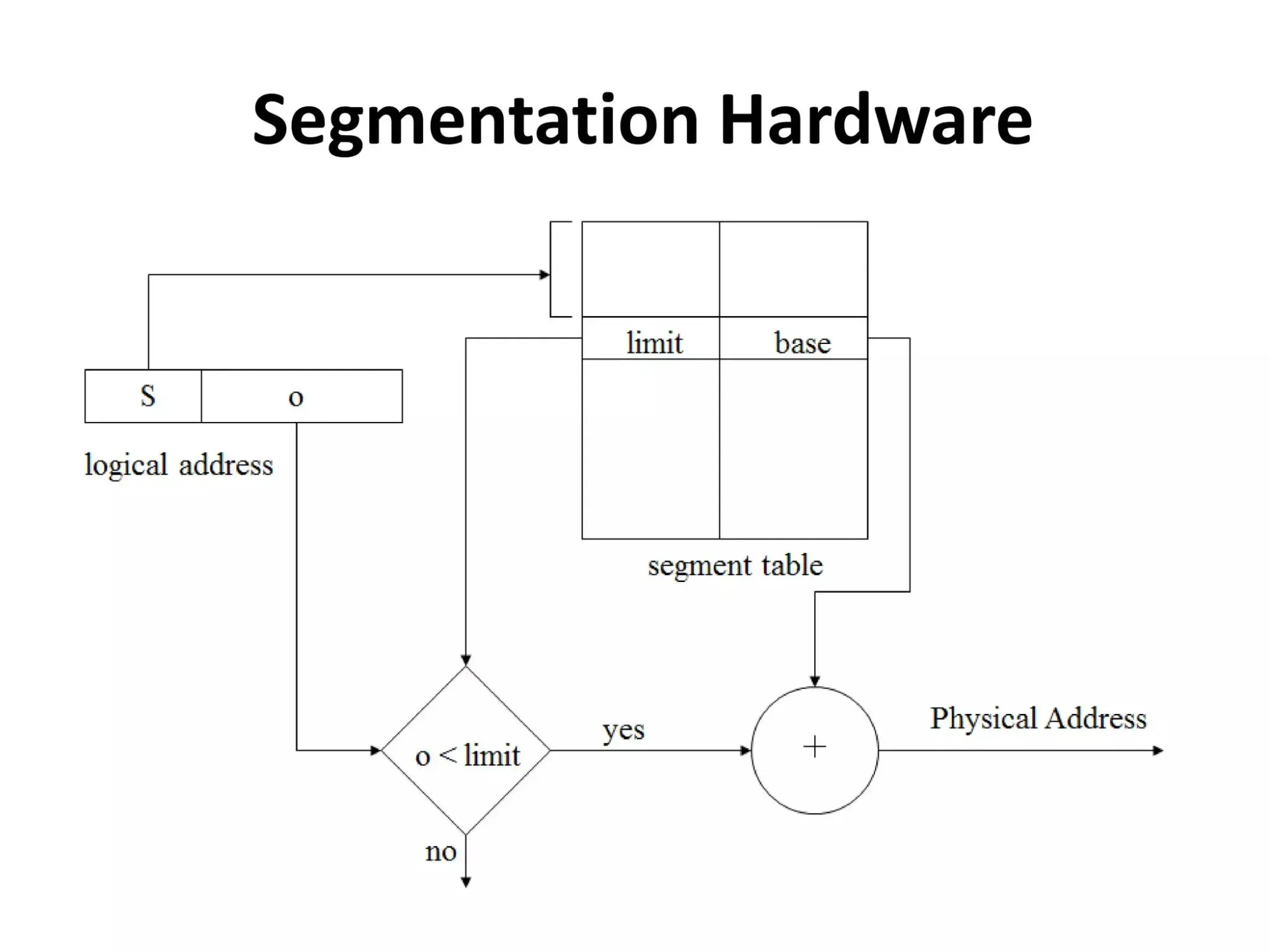 How Segmentation Works