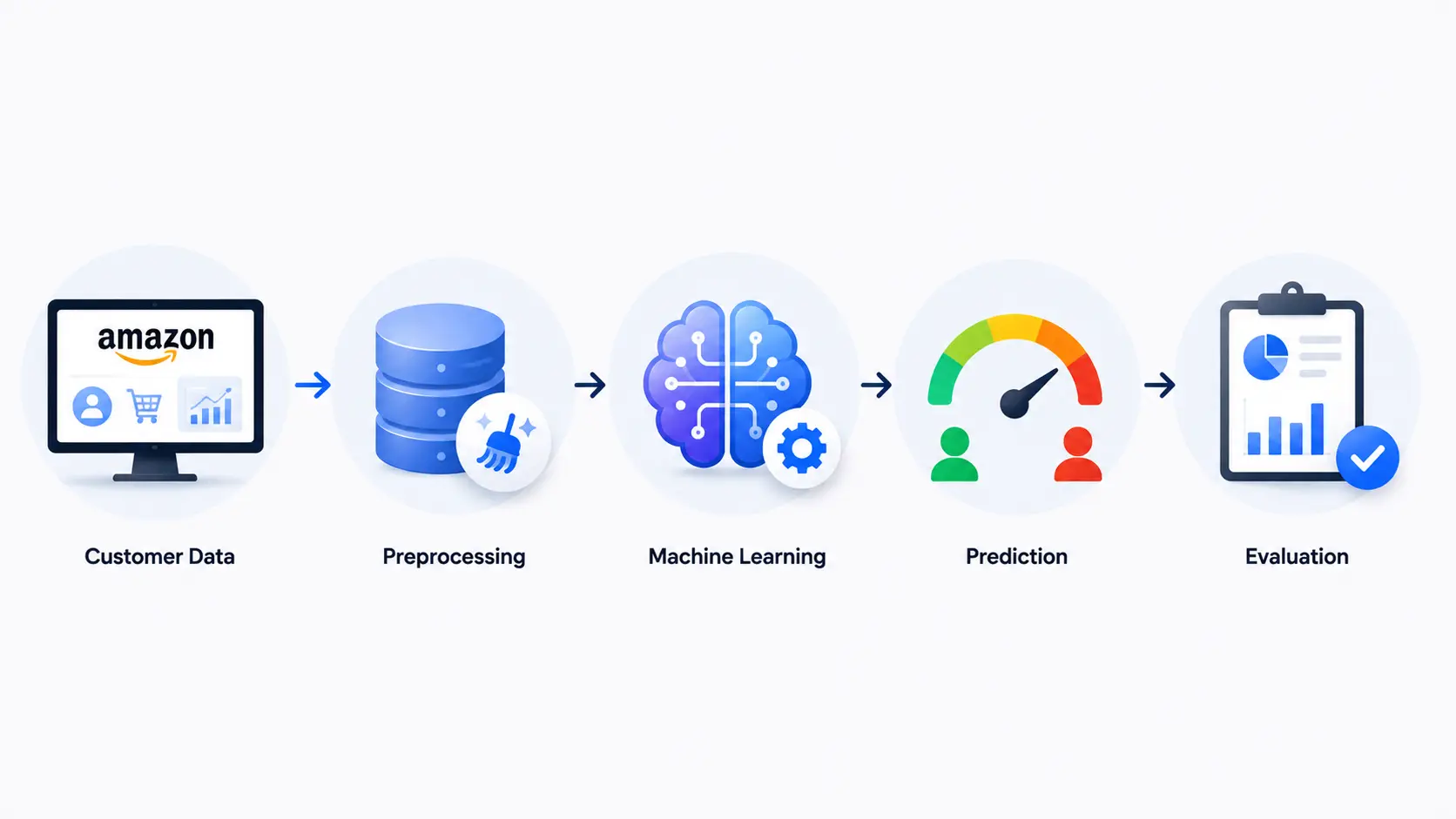 Amazon Prime Customer Churn Prediction