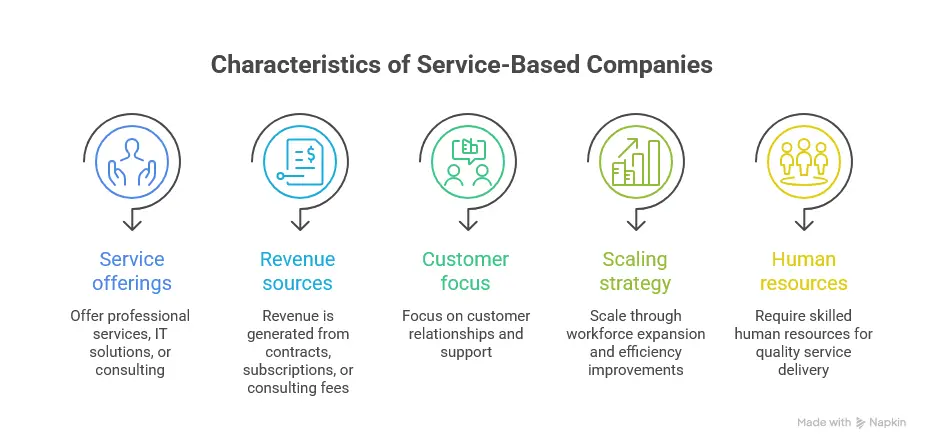 Service-Based Company