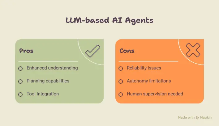 Intelligent Agents vs. Modern AI Agents