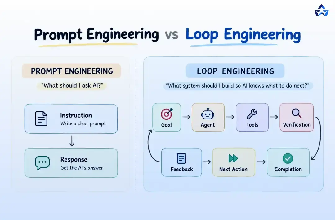 Loop Engineering vs Prompt Engineering