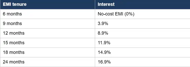 Emi Tenure & their Interest