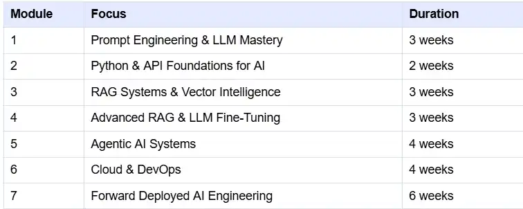 Modules at Glance
