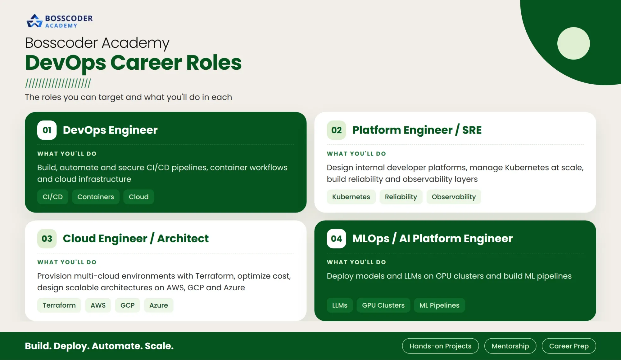 DevOps Career Roles
