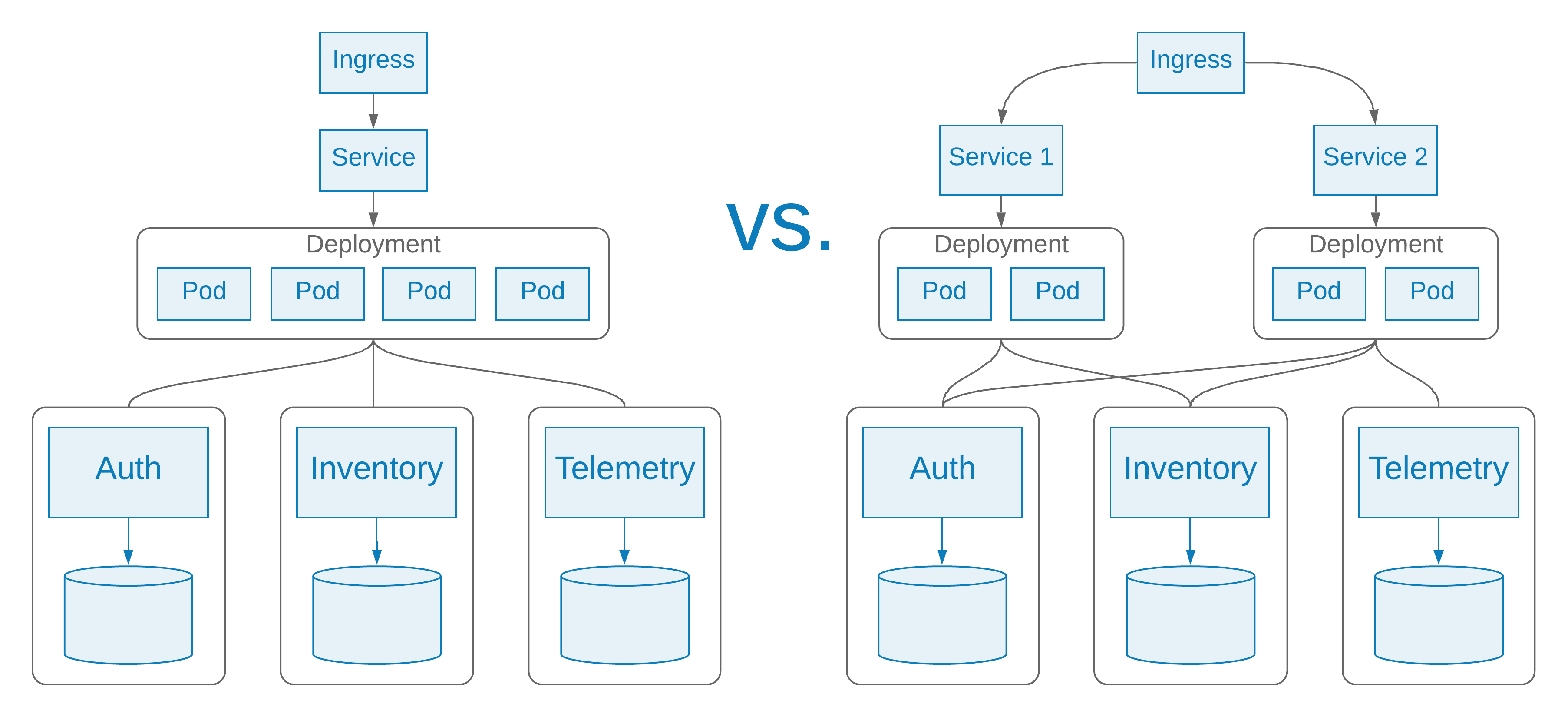 managing-service-dependencies