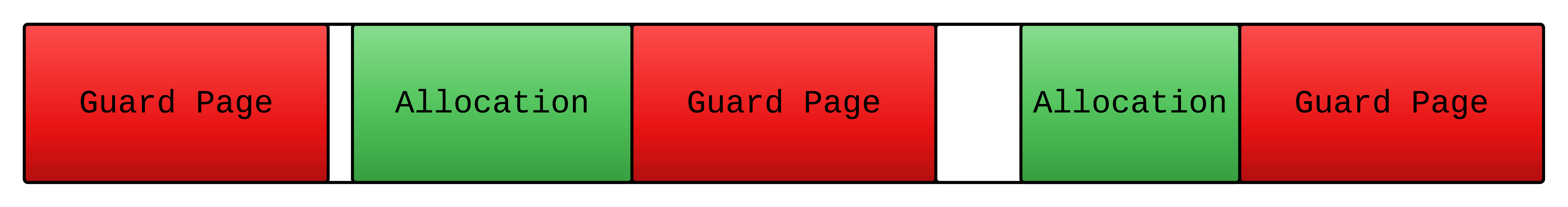 Electric Fence malloc