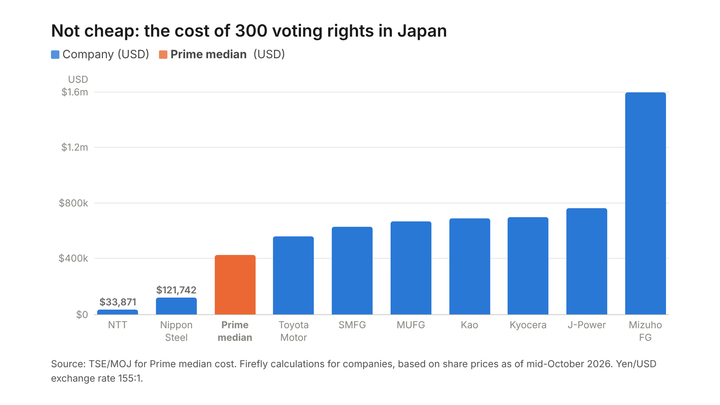 Putting rights in reverse, Part 2: The data do not support change