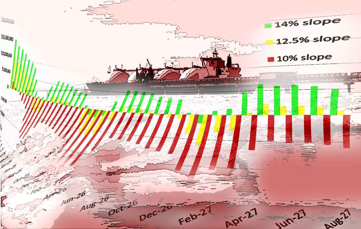 The Asian LNG glut is here