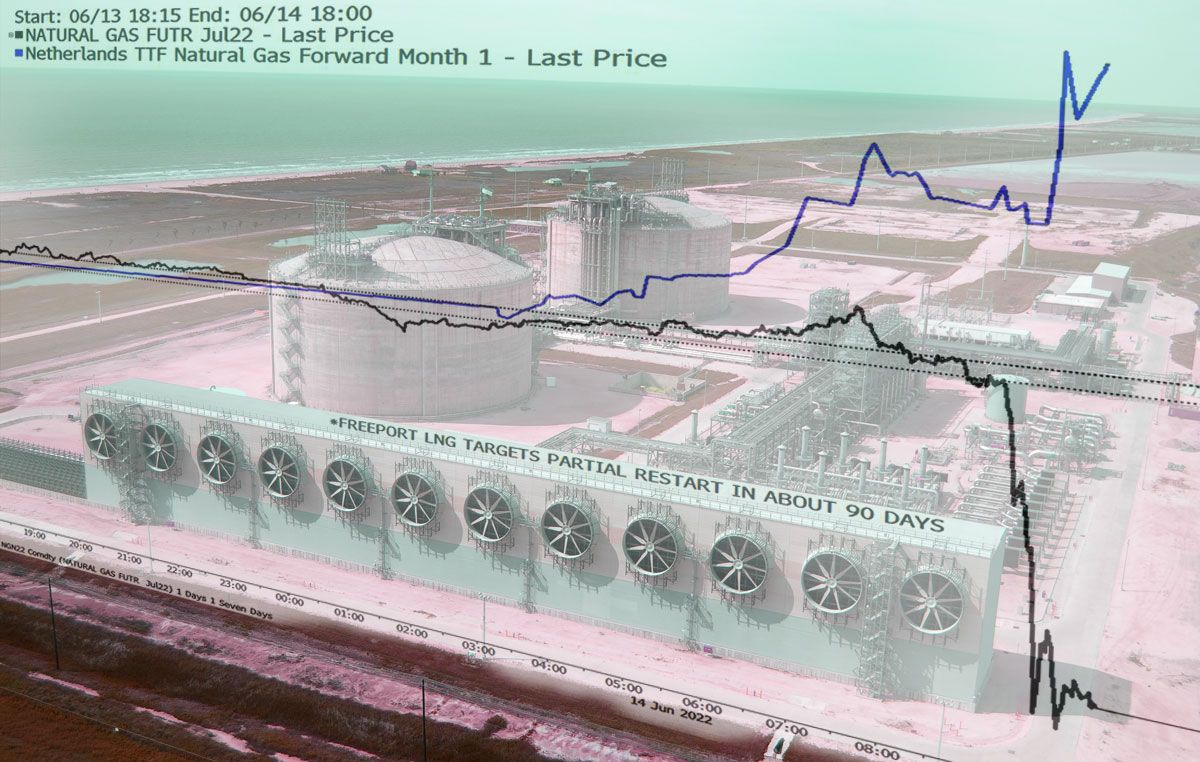 US LNG is becoming a zero-sum game