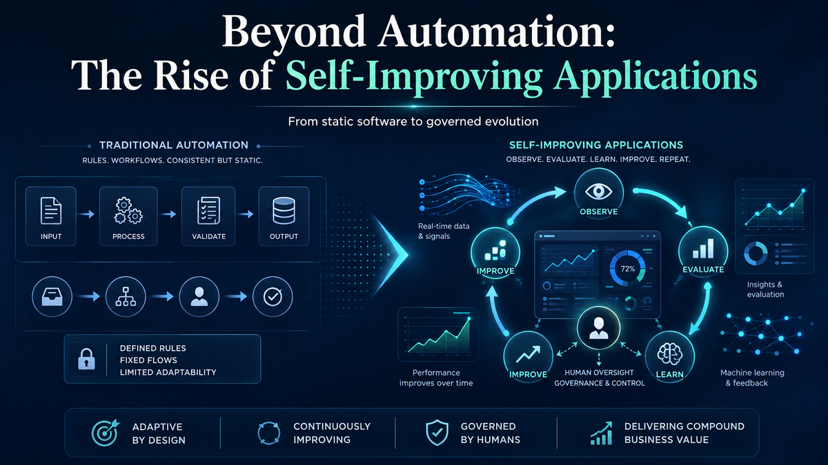 Beyond Automation: The Rise of Self-Improving Applications