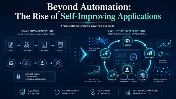 Beyond Automation: The Rise of Self-Improving Applications