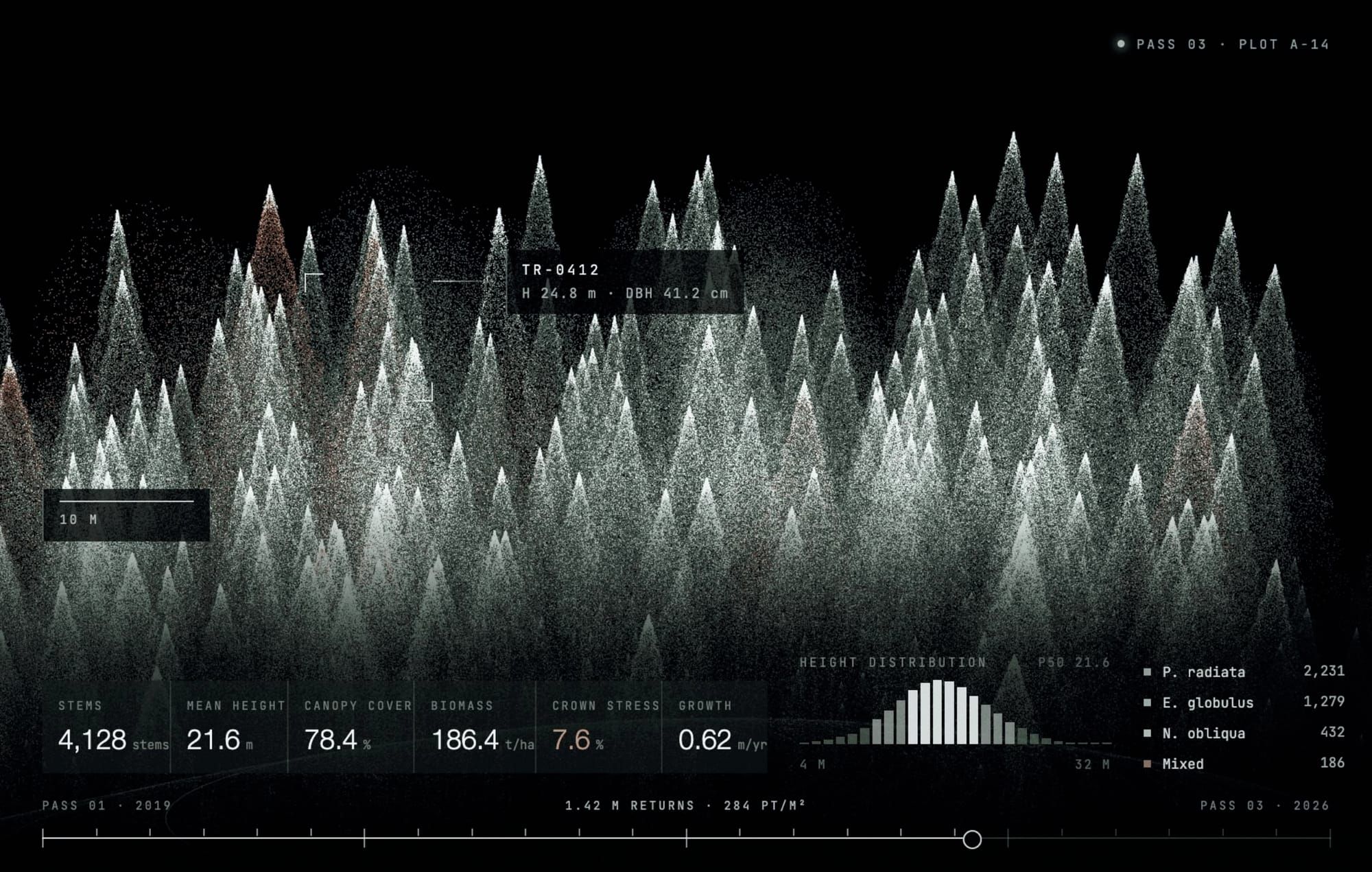 Basodata: the whole forest, as one system