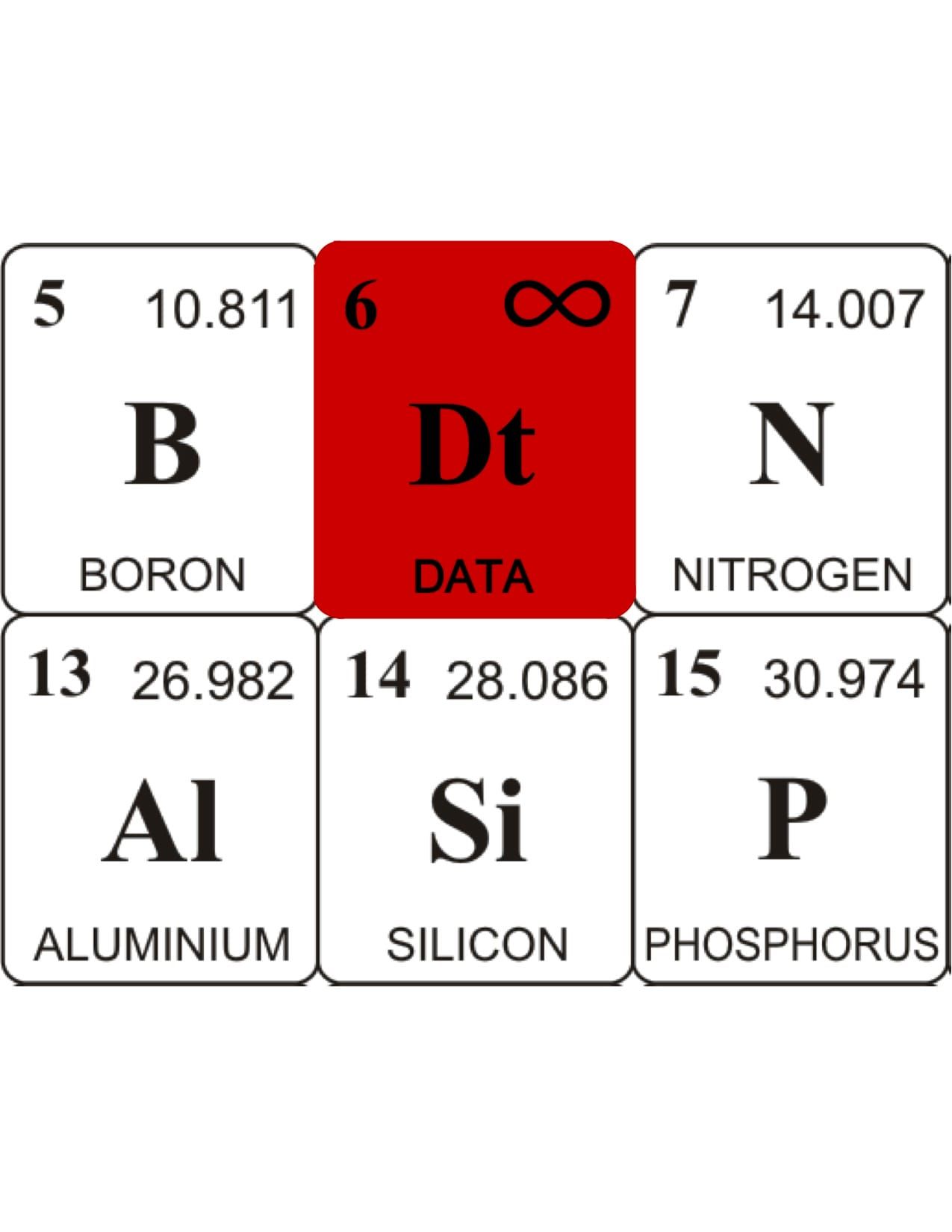 Data - the new element