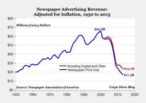 First Facebook ate the news, are nonprofits next?