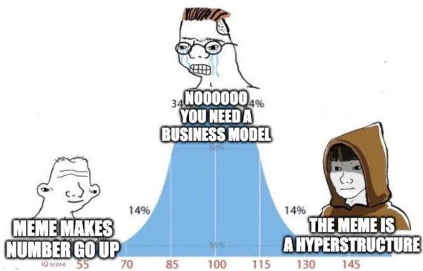 Memes of Production: DAOs as Financial Flash Mobs and Hyperstructures